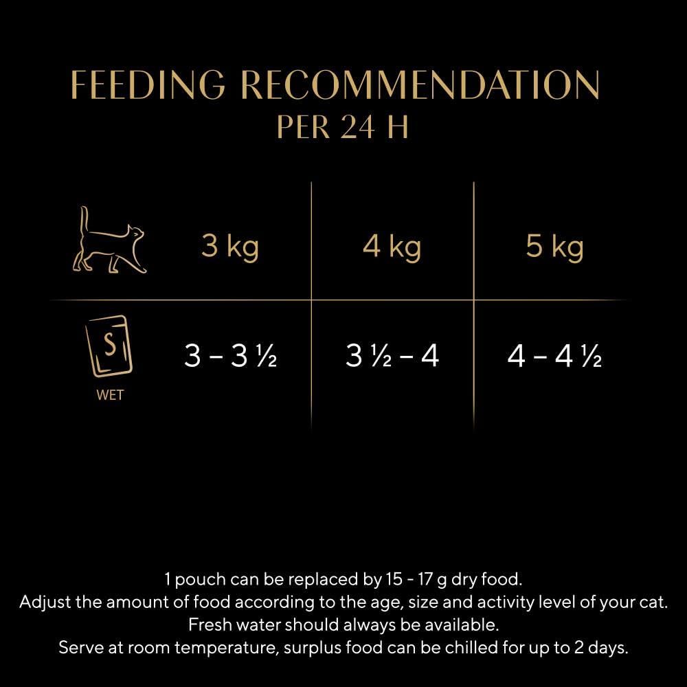 Sheba Fine Flakes in Jelly – Poultry Collection – Wet cat food pouches for adult cats – 40x85g pack